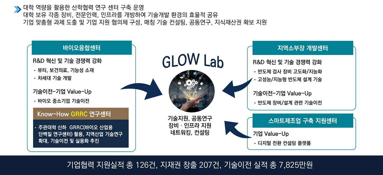 원본보기
